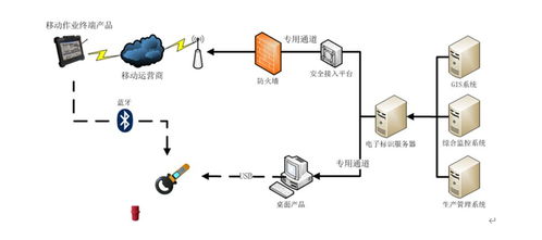 驭景科技与智慧农牧 物联网技术如何重塑现代农业