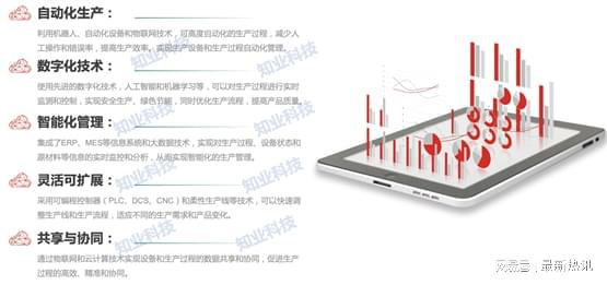 知业科技智能工厂解密 数字化时代的生产新模式与物联网技术研发