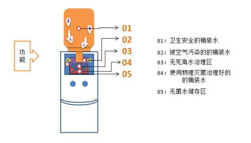 好水好生活 三品明净滤水与物联网技术的未来之美