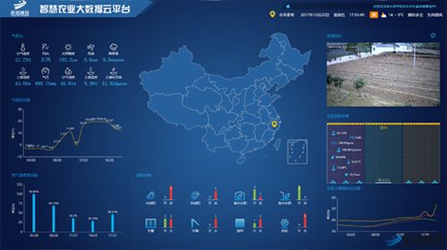 智慧农业物联网系统解决方案 物联网技术研发的实践与展望