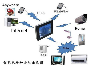 智能家居控制系统方案(基于zigbee技术)